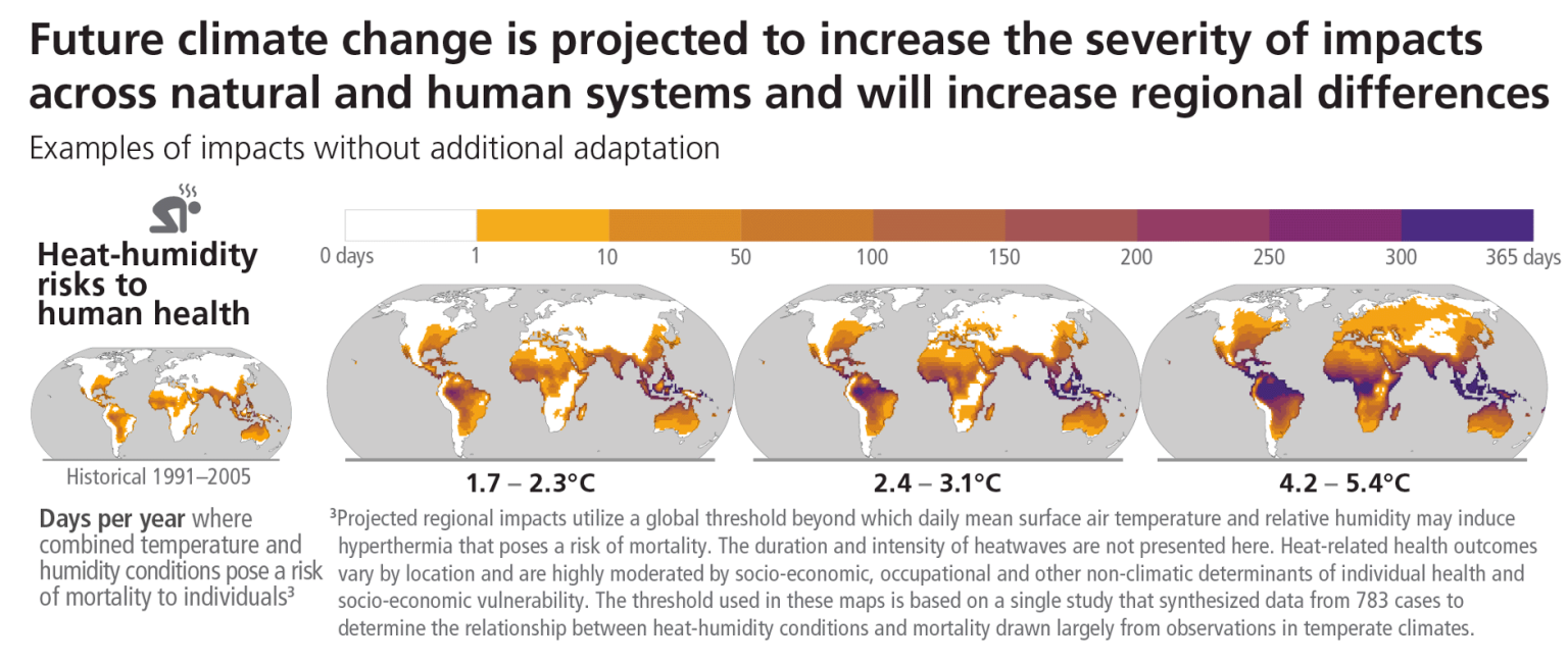 Climate change and heatwaves